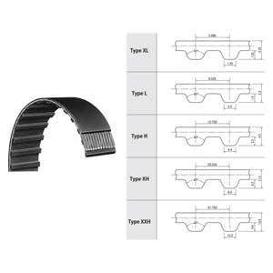 Dây curoa răng BANDO 110XL1500G