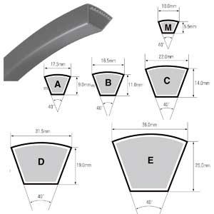 Dây curoa loại M-A-B-C-D-E MITSUBOSHI B74