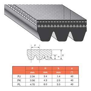 Dây curoa BANDO 11PK710